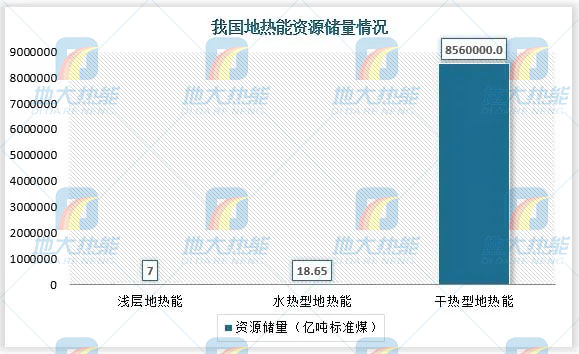 地?zé)崮芾妙I(lǐng)域迎來新機遇：能源結(jié)構(gòu)轉(zhuǎn)型加速 煤改清潔能源替代勢在必行