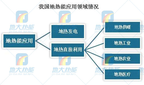 地?zé)崮芾妙I(lǐng)域迎來新機遇：能源結(jié)構(gòu)轉(zhuǎn)型加速 煤改清潔能源替代勢在必行