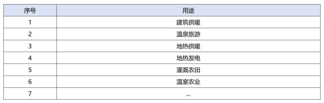 政策加持！未來地?zé)崮墚a(chǎn)業(yè)規(guī)模將持續(xù)擴張-地大熱能-地?zé)衢_發(fā)利用