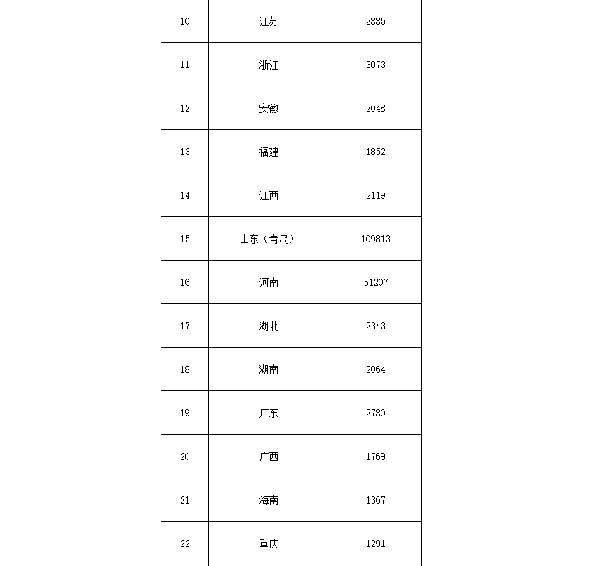 91.5億！財(cái)政部下達(dá)第二批大氣污染防治資金預(yù)算-節(jié)能降碳-地大熱能