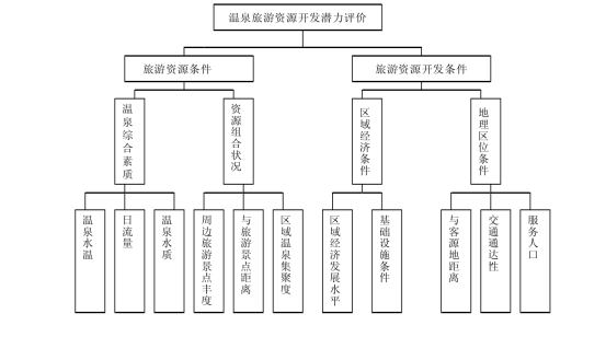 剖析！溫泉旅游資源開發(fā)評(píng)價(jià)內(nèi)容主要體現(xiàn)-地?zé)釡厝_發(fā)-地大熱能