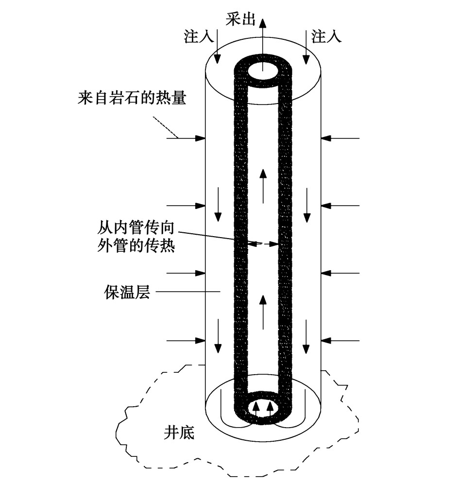 廢棄油氣井的地?zé)崮荛_(kāi)發(fā)利用:供暖、發(fā)電-地?zé)豳Y源-地大熱能