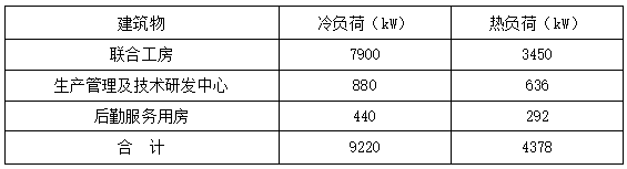 恒溫恒濕！貴州銅仁卷煙廠應(yīng)用復(fù)合型地源熱泵系統(tǒng)-地大熱能