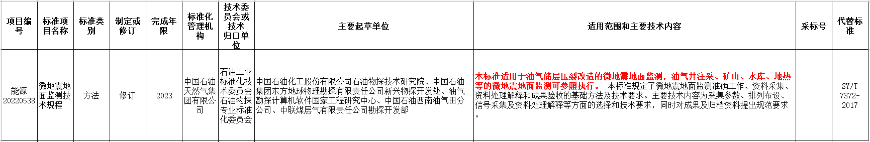 涉及地?zé)崮?！國家能源局發(fā)布2022年能源領(lǐng)域行業(yè)標(biāo)準(zhǔn)計劃-地大熱能