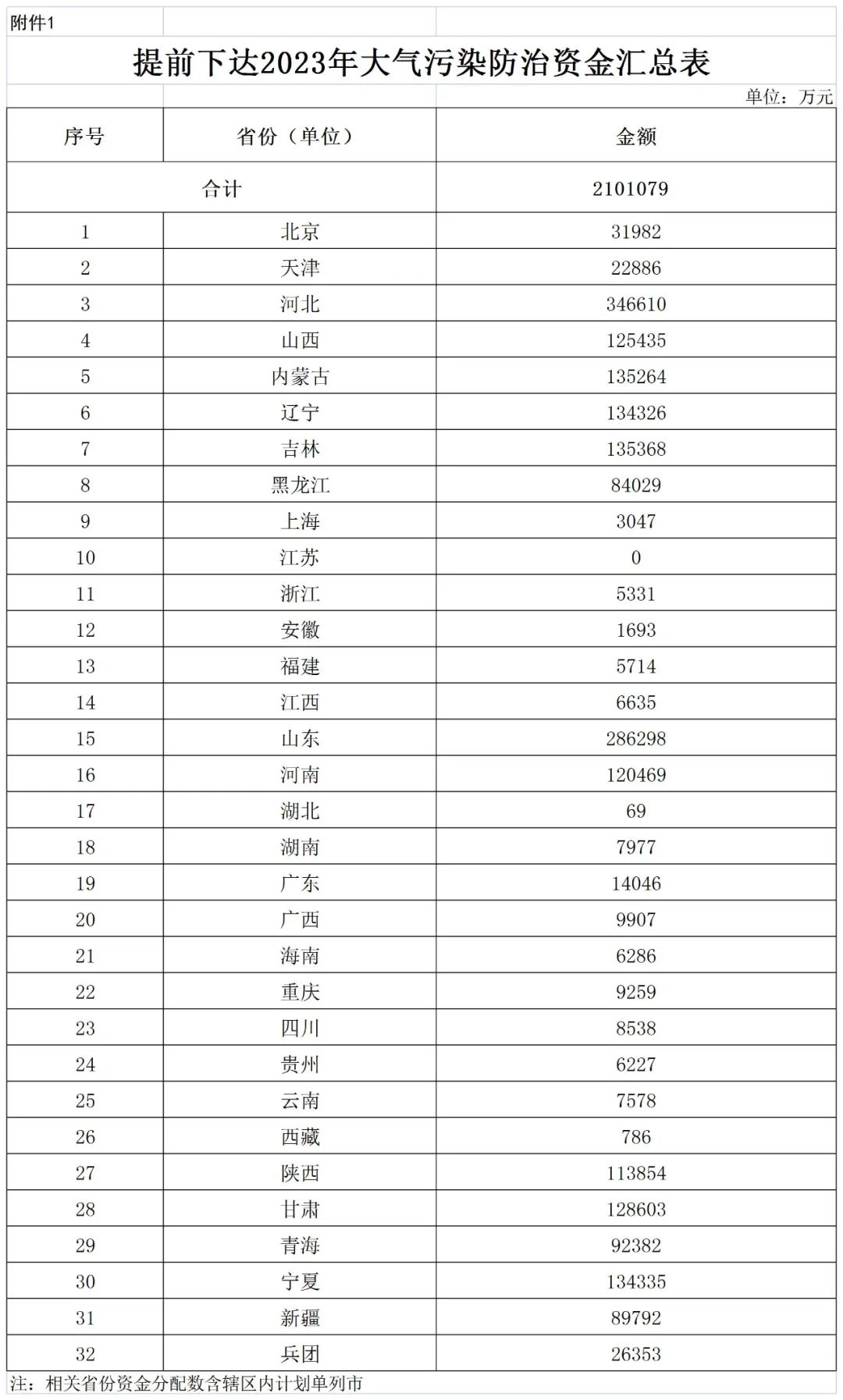 補貼134.4億！財政部提前下達(dá)2023年北方地區(qū)冬季清潔取暖資金預(yù)算-地大熱能