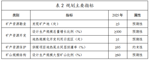 河北：“取熱不取水”利用地?zé)豳Y源，不需辦理取水、采礦許可證-地大熱能