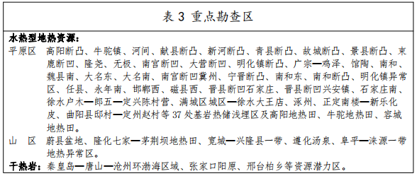 河北：“取熱不取水”利用地?zé)豳Y源，不需辦理取水、采礦許可證-地大熱能