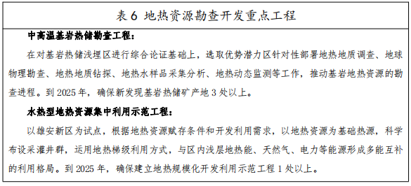 河北：“取熱不取水”利用地?zé)豳Y源，不需辦理取水、采礦許可證-地大熱能