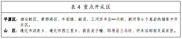 河北：“取熱不取水”利用地?zé)豳Y源，不需辦理取水、采礦許可證-地大熱能