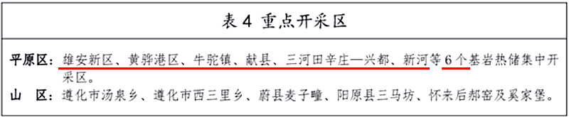 面積1512.2平方公里！河北劃定6個(gè)重點(diǎn)區(qū)開發(fā)地?zé)豳Y源-地大熱能