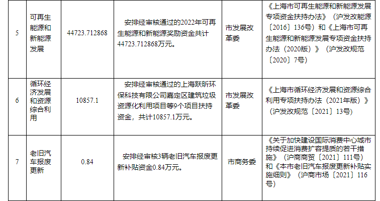 超13億元!上海下達(dá)專項(xiàng)資金支持淺層地?zé)崮艿瓤稍偕茉?地大熱能 超13億元!上海下達(dá)專項(xiàng)資金支持淺層地?zé)崮艿瓤稍偕茉?地大熱能