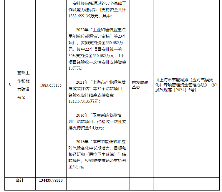 超13億元!上海下達(dá)專項(xiàng)資金支持淺層地?zé)崮艿瓤稍偕茉?地大熱能 超13億元!上海下達(dá)專項(xiàng)資金支持淺層地?zé)崮艿瓤稍偕茉?地大熱能