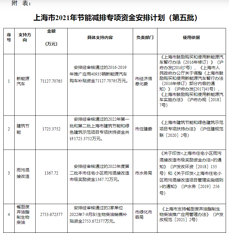 超13億元!上海下達(dá)專項(xiàng)資金支持淺層地?zé)崮艿瓤稍偕茉?地大熱能 超13億元!上海下達(dá)專項(xiàng)資金支持淺層地?zé)崮艿瓤稍偕茉?地大熱能