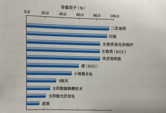 能源轉(zhuǎn)型之路，地?zé)岚l(fā)電的影響因素-地大熱能