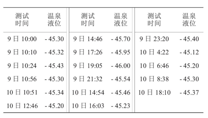 某部隊(duì)醫(yī)院利用地?zé)釡厝┡?地大熱能 某部隊(duì)醫(yī)院利用地?zé)釡厝┡?地大熱能