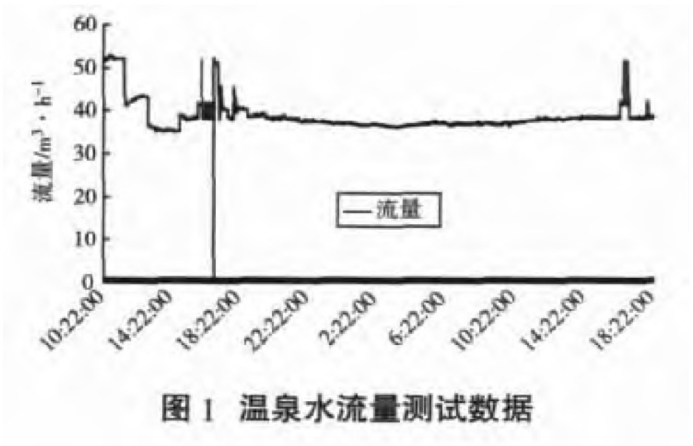 某部隊(duì)醫(yī)院利用地?zé)釡厝┡?地大熱能 某部隊(duì)醫(yī)院利用地?zé)釡厝┡?地大熱能
