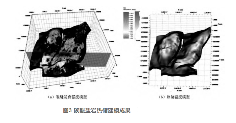 剖析！地熱資源勘探開發(fā)技術與發(fā)展方向-地大熱能