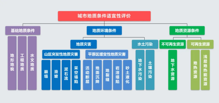 北京市地質(zhì)調(diào)查“十四五”規(guī)劃：大力推動淺層地?zé)崮馨l(fā)展，有序開發(fā)利用中深層地?zé)豳Y源-地大熱能