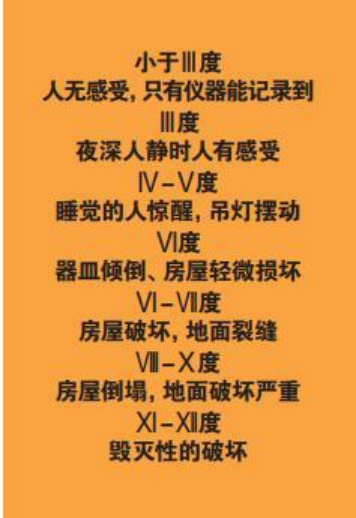 為什么會(huì)發(fā)生地震？地震有哪幾種類型？我們?cè)撛鯓用鎸?duì)地震？-地大熱能
