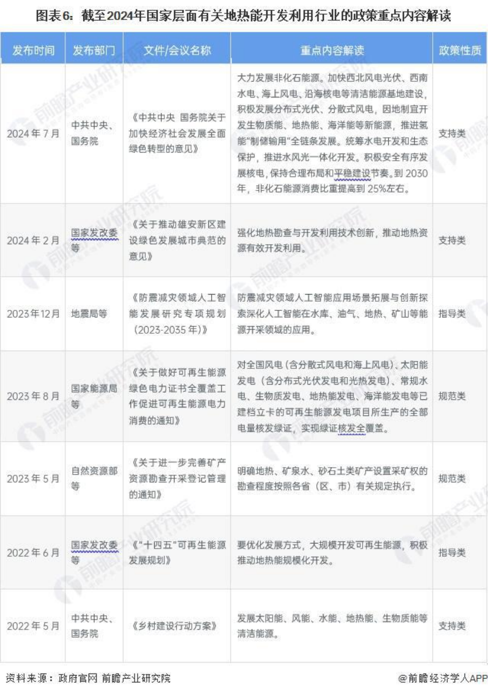2024年中國(guó)地?zé)崮荛_(kāi)發(fā)利用行業(yè)全景圖譜-地大熱能