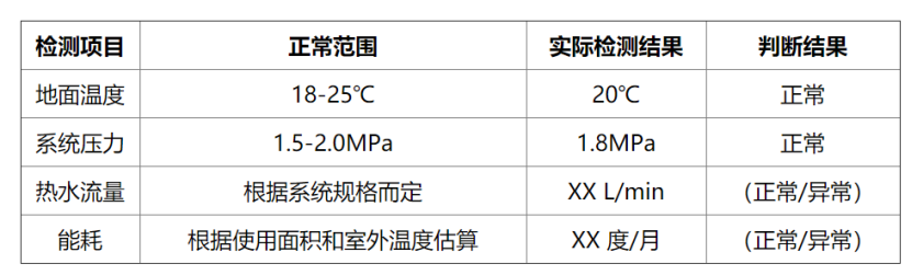 冬季如何檢測(cè)房屋地?zé)嵯到y(tǒng)性能？這幾種方法能幫助你-地大熱能