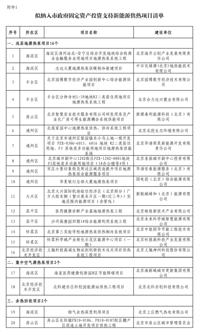 北京投資支持新能源地源熱泵供熱、光伏發(fā)電項(xiàng)目-地大熱能