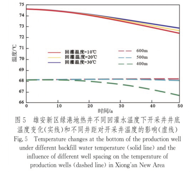 中深層地熱資源勘探開發(fā)技術(shù)-地熱資源開發(fā)-地大熱能