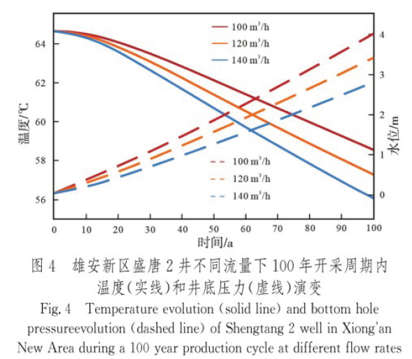 中深層地熱資源勘探開發(fā)技術(shù)-地熱資源開發(fā)-地大熱能