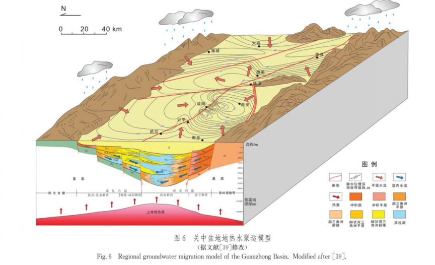 中深層地熱資源勘探開發(fā)技術(shù)-地熱資源開發(fā)-地大熱能