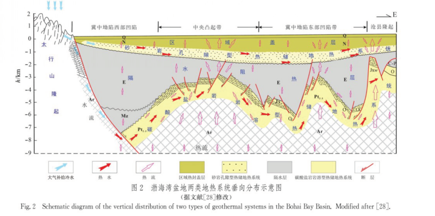 中深層地熱資源勘探開發(fā)技術(shù)-地熱資源開發(fā)-地大熱能
