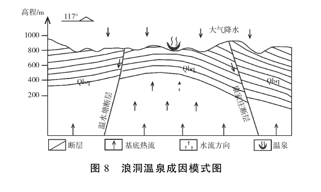 貴州地?zé)豳Y源分布規(guī)律-地?zé)衢_(kāi)發(fā)利用-地大熱能 貴州地?zé)豳Y源分布規(guī)律-地?zé)衢_(kāi)發(fā)利用-地大熱能