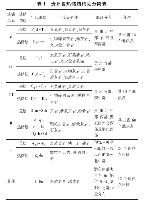 貴州地?zé)豳Y源分布規(guī)律-地?zé)衢_(kāi)發(fā)利用-地大熱能 貴州地?zé)豳Y源分布規(guī)律-地?zé)衢_(kāi)發(fā)利用-地大熱能