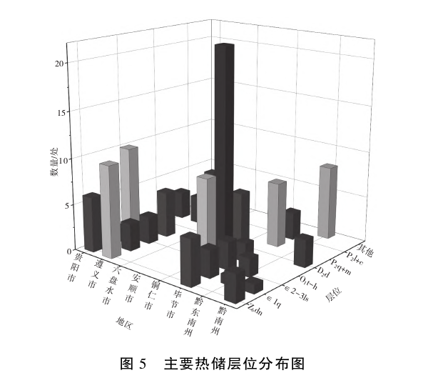 貴州地?zé)豳Y源分布規(guī)律-地?zé)衢_(kāi)發(fā)利用-地大熱能 貴州地?zé)豳Y源分布規(guī)律-地?zé)衢_(kāi)發(fā)利用-地大熱能