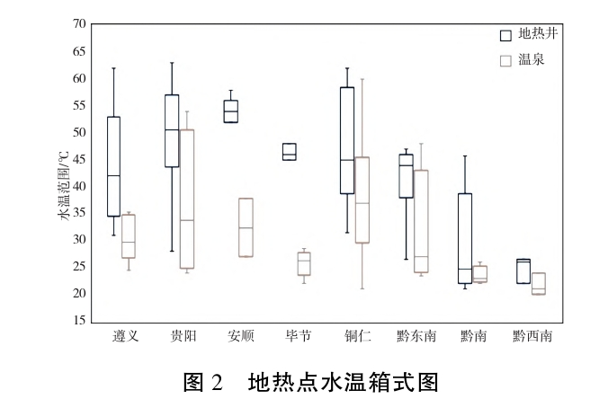 貴州地?zé)豳Y源分布規(guī)律-地?zé)衢_(kāi)發(fā)利用-地大熱能 貴州地?zé)豳Y源分布規(guī)律-地?zé)衢_(kāi)發(fā)利用-地大熱能