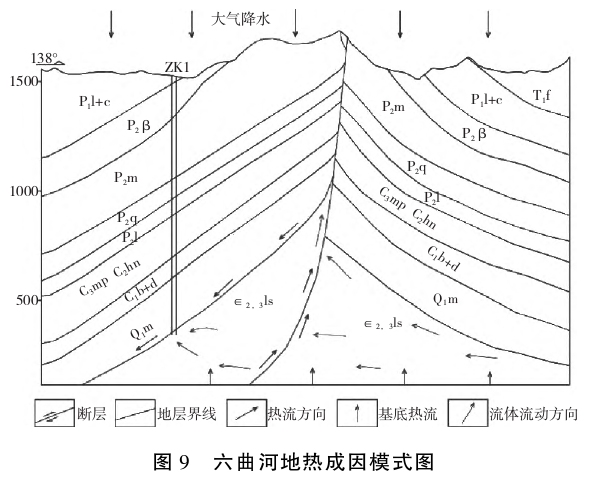 貴州地?zé)豳Y源分布規(guī)律-地?zé)衢_(kāi)發(fā)利用-地大熱能 貴州地?zé)豳Y源分布規(guī)律-地?zé)衢_(kāi)發(fā)利用-地大熱能