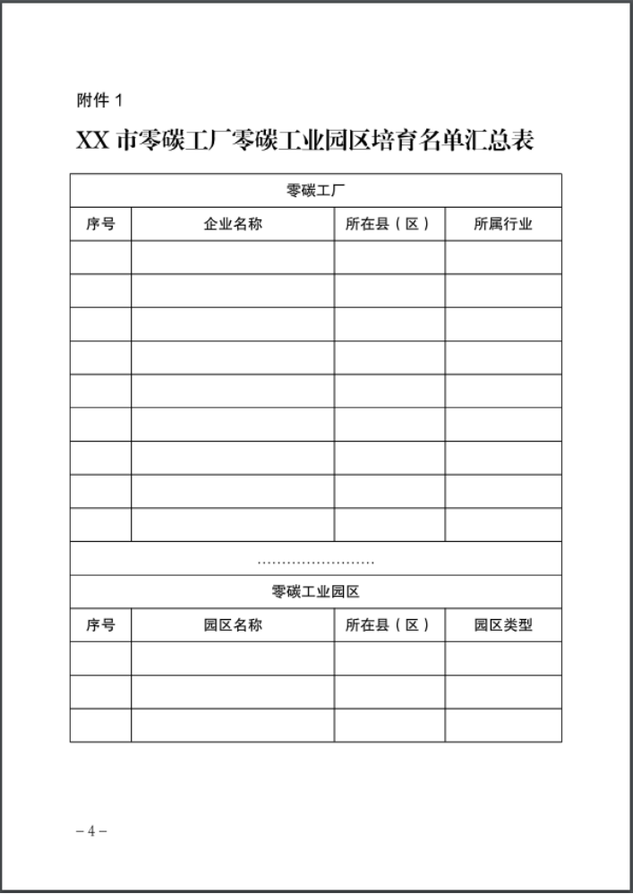 河北：建立省零碳工廠、零碳工業(yè)園區(qū)培育庫-地大熱能