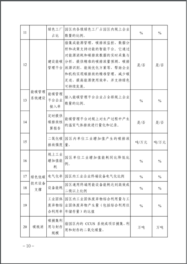 河北：建立省零碳工廠、零碳工業(yè)園區(qū)培育庫-地大熱能