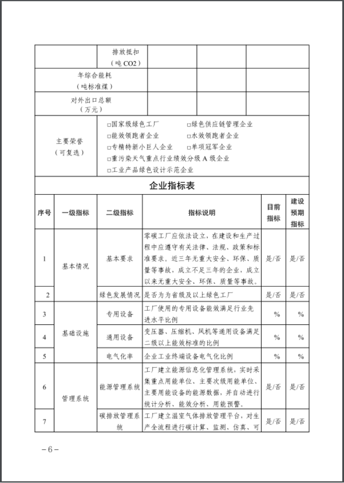 河北：建立省零碳工廠、零碳工業(yè)園區(qū)培育庫-地大熱能