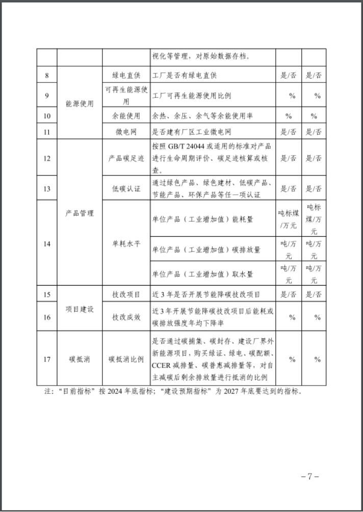 河北：建立省零碳工廠、零碳工業(yè)園區(qū)培育庫-地大熱能