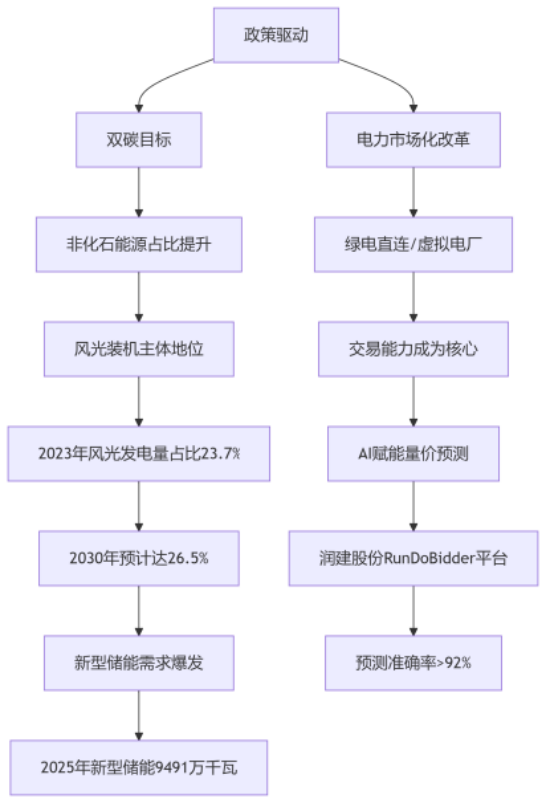 "雙碳"目標(biāo)下 綜合能源服務(wù)是能源轉(zhuǎn)型的核心引擎-零碳能源服務(wù)商-地大熱能 "雙碳"目標(biāo)下 綜合能源服務(wù)是能源轉(zhuǎn)型的核心引擎-零碳能源服務(wù)商-地大熱能