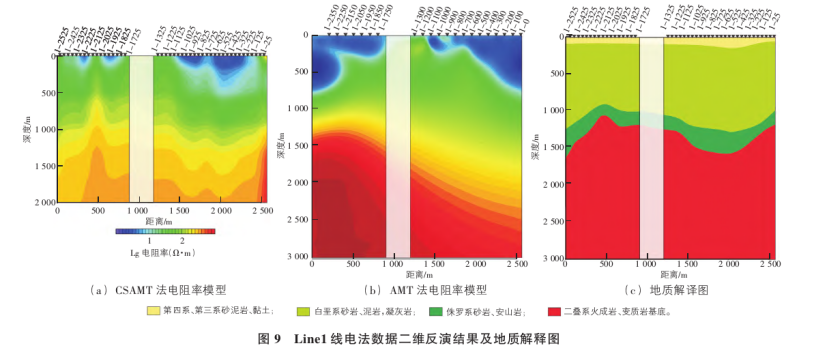 地球物理勘探方法在地?zé)豳Y源探查中的綜合應(yīng)用研究-地大熱能 地球物理勘探方法在地?zé)豳Y源探查中的綜合應(yīng)用研究-地大熱能