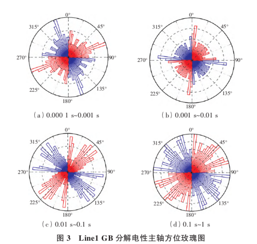 地球物理勘探方法在地?zé)豳Y源探查中的綜合應(yīng)用研究-地大熱能 地球物理勘探方法在地?zé)豳Y源探查中的綜合應(yīng)用研究-地大熱能