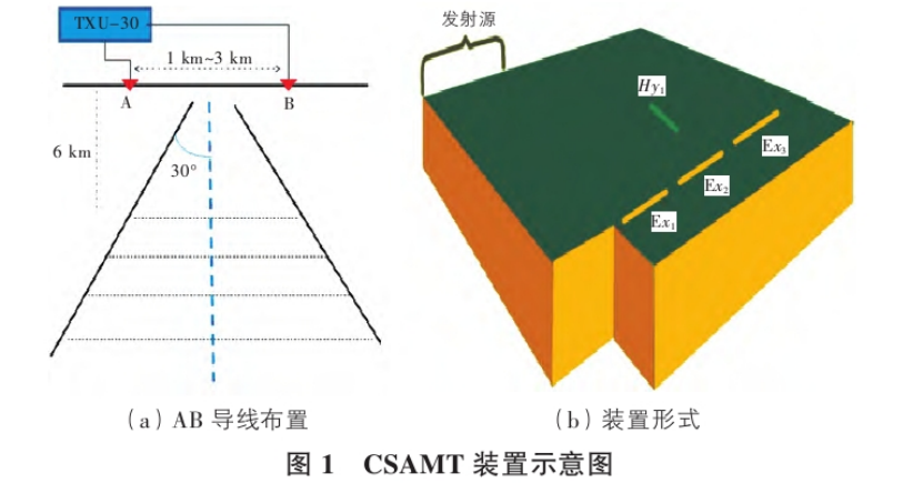 地球物理勘探方法在地?zé)豳Y源探查中的綜合應(yīng)用研究-地大熱能 地球物理勘探方法在地?zé)豳Y源探查中的綜合應(yīng)用研究-地大熱能