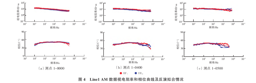 地球物理勘探方法在地?zé)豳Y源探查中的綜合應(yīng)用研究-地大熱能 地球物理勘探方法在地?zé)豳Y源探查中的綜合應(yīng)用研究-地大熱能