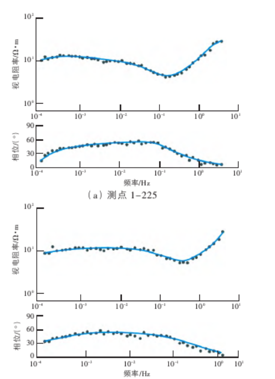 地球物理勘探方法在地?zé)豳Y源探查中的綜合應(yīng)用研究-地大熱能 地球物理勘探方法在地?zé)豳Y源探查中的綜合應(yīng)用研究-地大熱能