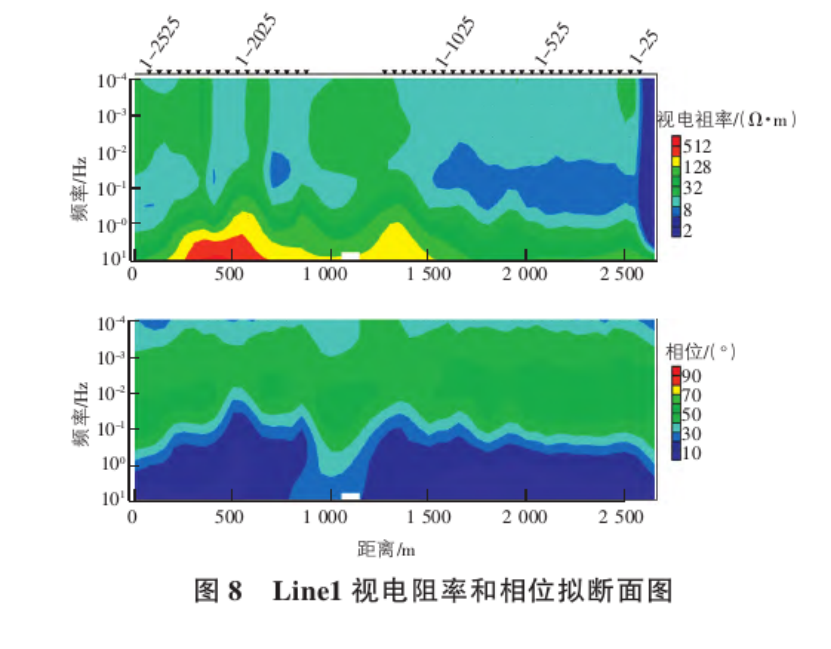 地球物理勘探方法在地?zé)豳Y源探查中的綜合應(yīng)用研究-地大熱能 地球物理勘探方法在地?zé)豳Y源探查中的綜合應(yīng)用研究-地大熱能