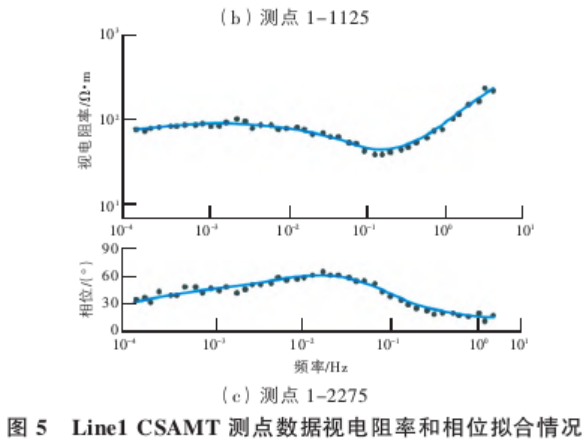 地球物理勘探方法在地?zé)豳Y源探查中的綜合應(yīng)用研究-地大熱能 地球物理勘探方法在地?zé)豳Y源探查中的綜合應(yīng)用研究-地大熱能