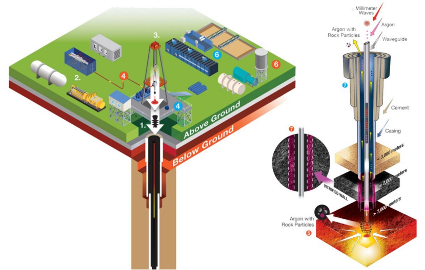 地?zé)崮埽旱叵碌臒o盡能源 全球都在使用-地?zé)衢_發(fā)利用-地大熱能 地?zé)崮埽旱叵碌臒o盡能源 全球都在使用-地?zé)衢_發(fā)利用-地大熱能