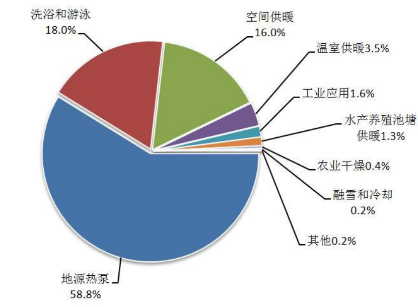 地?zé)崮埽旱叵碌臒o盡能源 全球都在使用-地?zé)衢_發(fā)利用-地大熱能 地?zé)崮埽旱叵碌臒o盡能源 全球都在使用-地?zé)衢_發(fā)利用-地大熱能